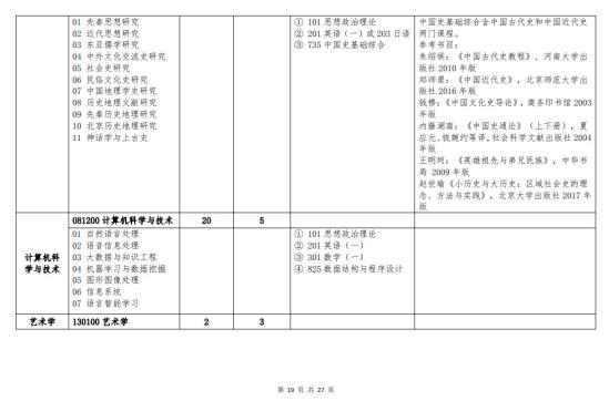 北京語言大學(xué)2024年碩士研究生招生簡章