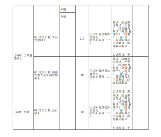 2024鄭州大學(xué)研究生招生計(jì)劃-各專業(yè)招生人數(shù)是多少