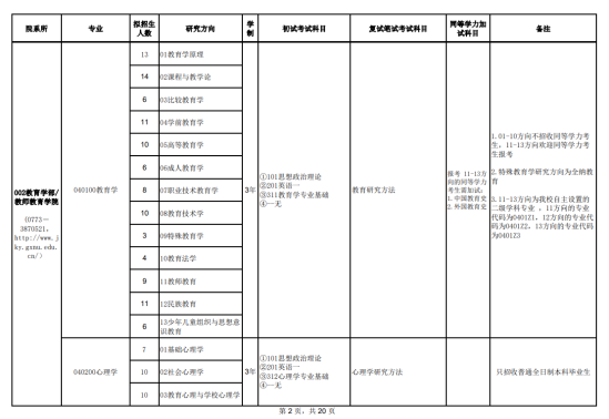 2024廣西師范大學(xué)研究生招生計劃-各專業(yè)招生人數(shù)是多少