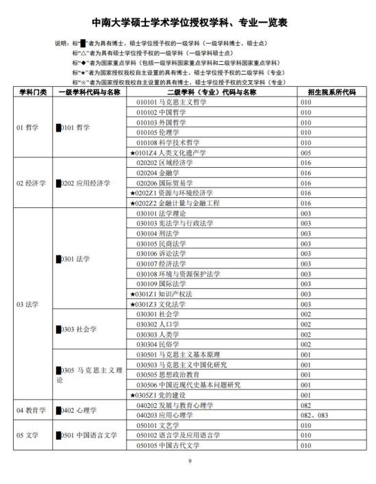 中南大學2024年碩士研究生招生簡章