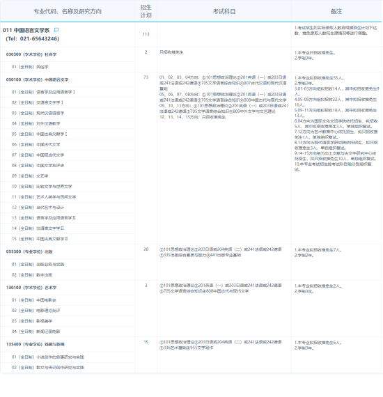 2024復(fù)旦大學(xué)研究生招生計(jì)劃-各專業(yè)招生人數(shù)是多少