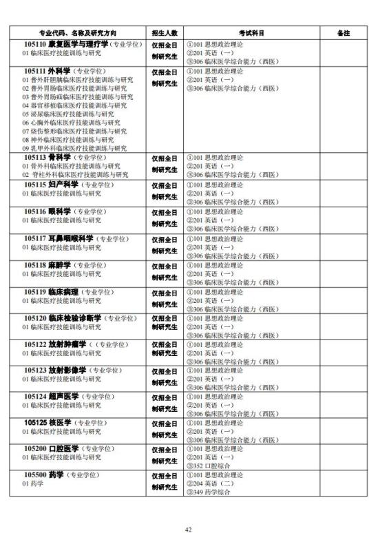 中南大学2024年硕士研究生招生简章