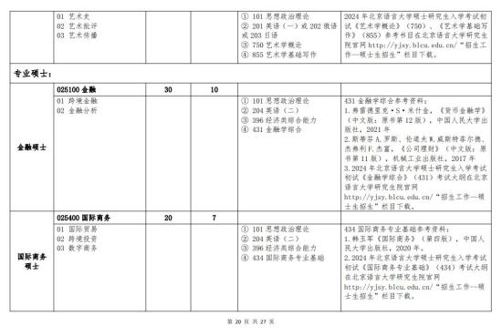 北京語言大學(xué)2024年碩士研究生招生簡章