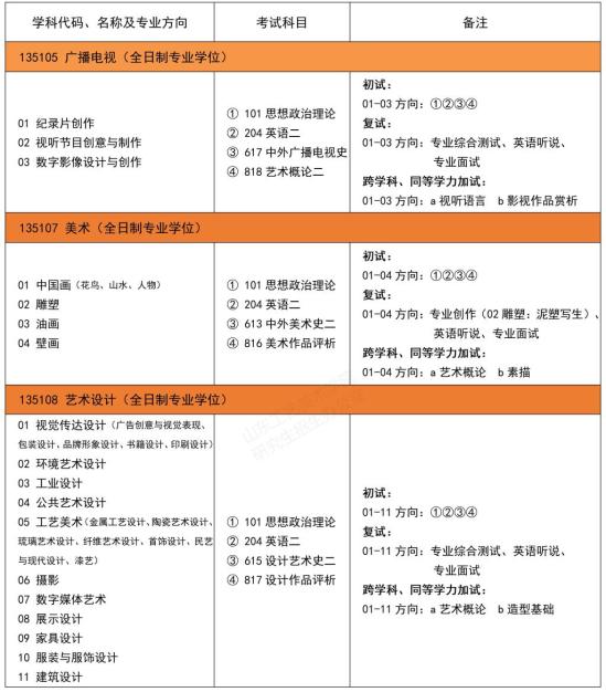 2023山東工藝美術(shù)學(xué)院研究生招生專業(yè)目錄及考試科目