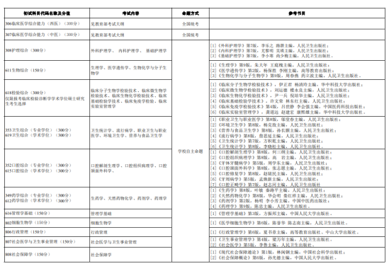 2024宁夏医科大学考研参考书目