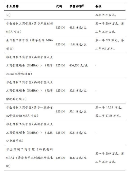 清华大学2024年硕士研究生招生简章11.png