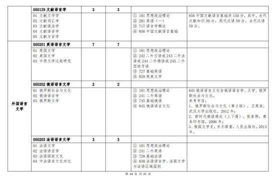 北京語言大學(xué)2024年碩士研究生招生簡章