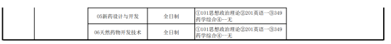 2023長(zhǎng)治醫(yī)學(xué)院研究生招生專業(yè)目錄及考試科目