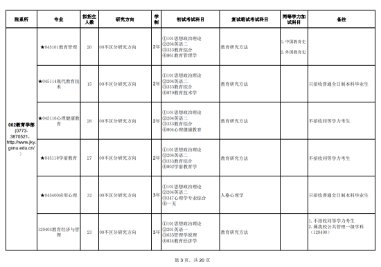 2024廣西師范大學(xué)研究生招生計劃-各專業(yè)招生人數(shù)是多少