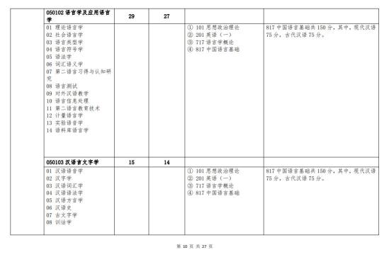 北京語言大學(xué)2024年碩士研究生招生簡章