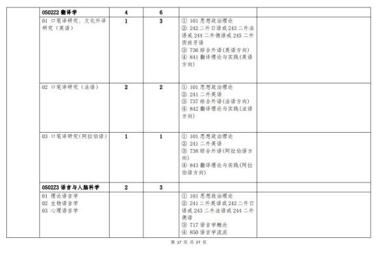 北京語言大學(xué)2024年碩士研究生招生簡章