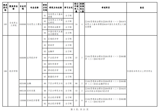 2024貴州大學(xué)研究生招生計(jì)劃-各專業(yè)招生人數(shù)是多少