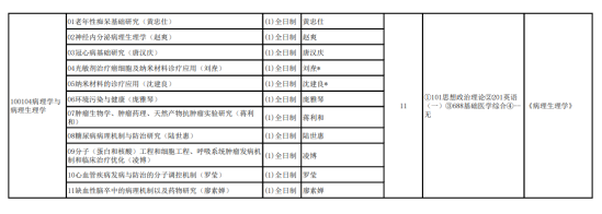 2024右江民族医学院研究生招生计划-各专业招生人数是多少