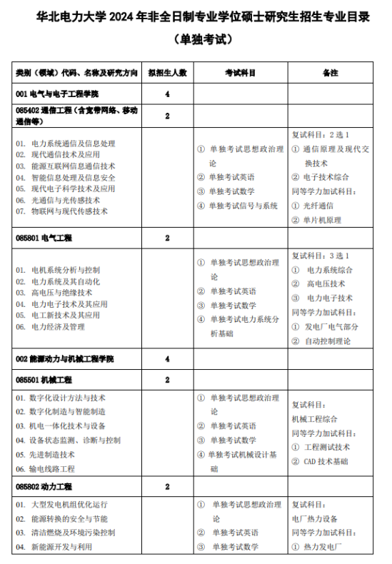 2024华北电力大学研究生招生计划-各专业招生人数是多少