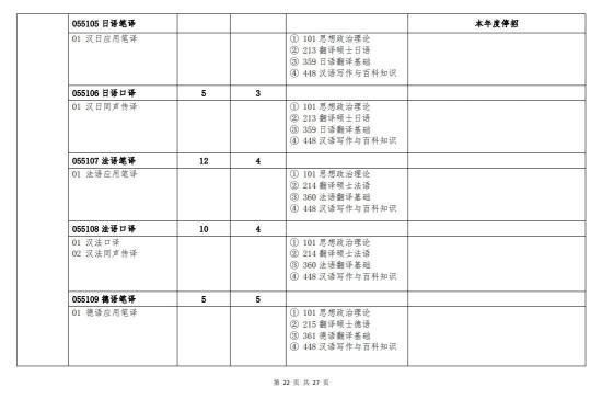 北京語言大學(xué)2024年碩士研究生招生簡章