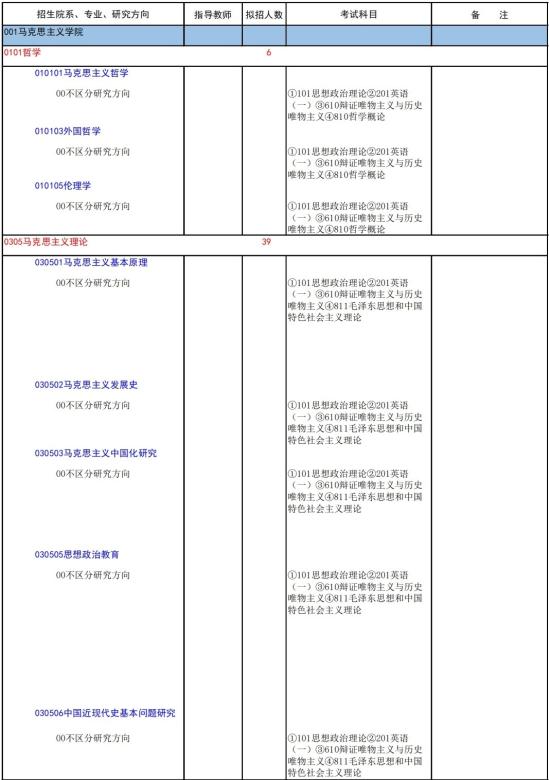 2023重庆师范大学研究生招生专业目录及考试科目