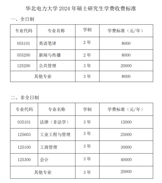 2024華北電力大學研究生學費多少錢一年-各專業(yè)收費標準