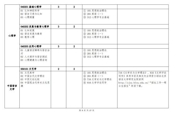 北京語言大學(xué)2024年碩士研究生招生簡章