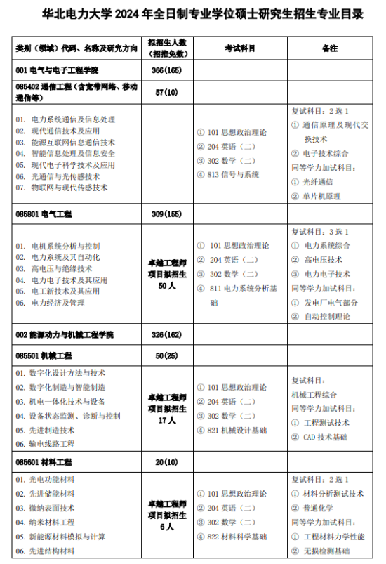 2024华北电力大学研究生招生计划-各专业招生人数是多少