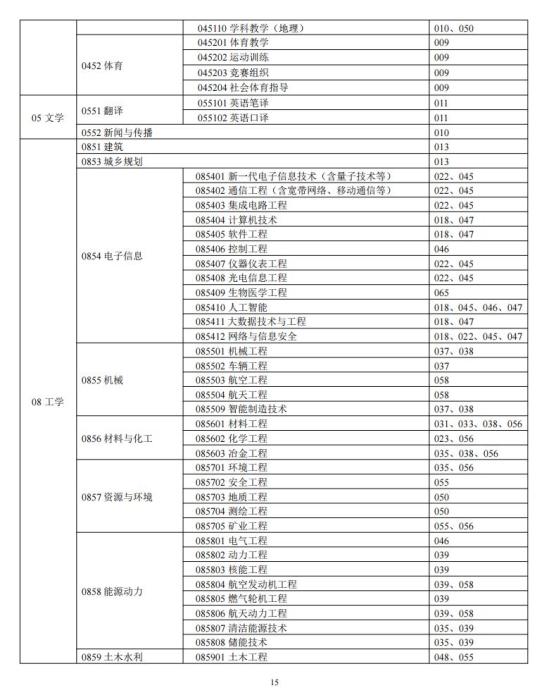 中南大學2024年碩士研究生招生簡章