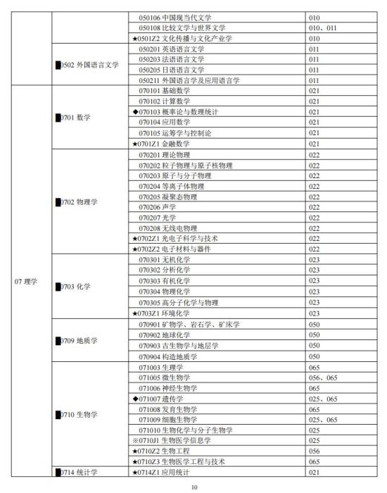 中南大學(xué)2024年碩士研究生招生簡(jiǎn)章