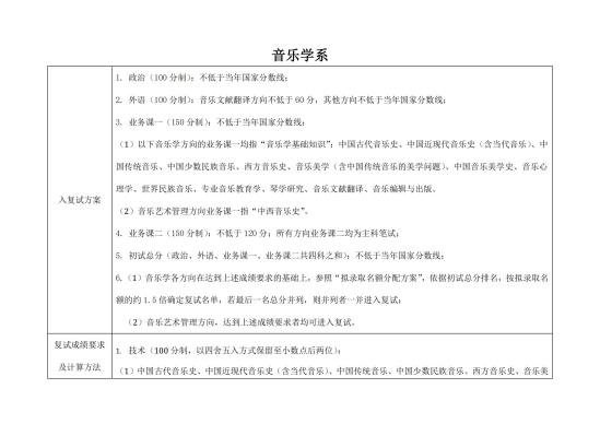 2023中央音乐学院研究生分数线一览表（含2021-2022历年复试）