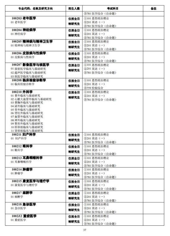 中南大學(xué)2024年碩士研究生招生簡(jiǎn)章