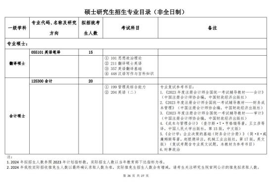 北京語言大學(xué)2024年碩士研究生招生簡章