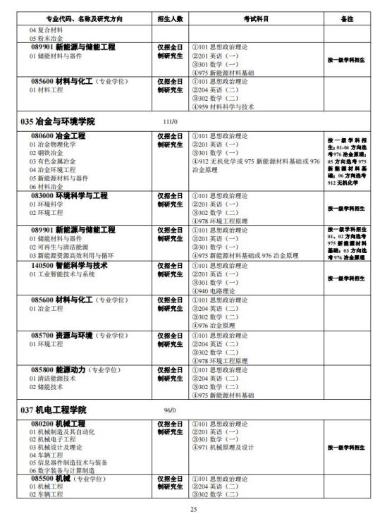 中南大學2024年碩士研究生招生簡章