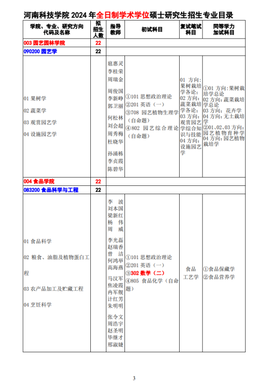 2024河南科技學院研究生招生計劃-各專業(yè)招生人數(shù)是多少