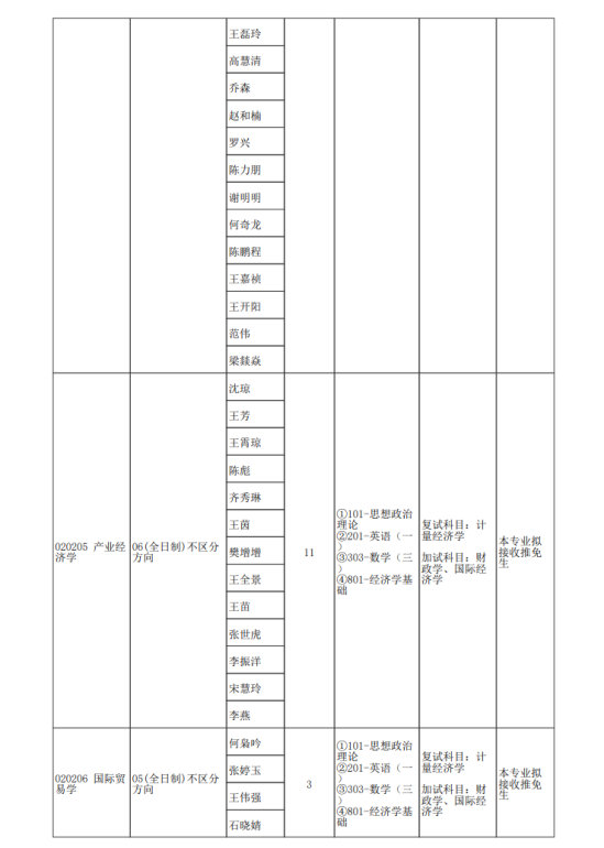 2024鄭州大學(xué)研究生招生計(jì)劃-各專(zhuān)業(yè)招生人數(shù)是多少