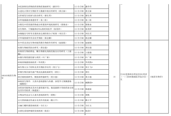 2024右江民族醫(yī)學院研究生招生計劃-各專業(yè)招生人數是多少