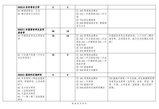 北京語言大學(xué)2024年碩士研究生招生簡章