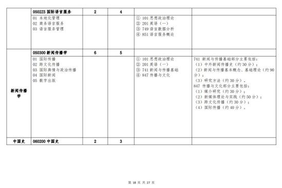 北京語言大學(xué)2024年碩士研究生招生簡章