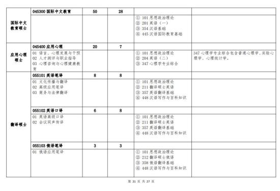 北京語言大學(xué)2024年碩士研究生招生簡章