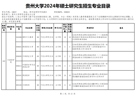 2024貴州大學研究生招生計劃-各專業(yè)招生人數是多少