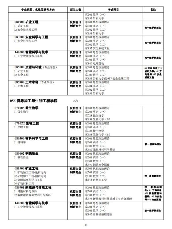 中南大學(xué)2024年碩士研究生招生簡(jiǎn)章