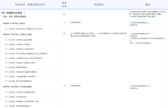 2024复旦大学研究生招生计划-各专业招生人数是多少