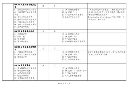 北京语言大学2024年硕士研究生招生简章