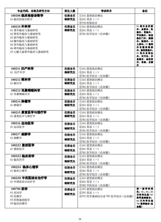 中南大学2024年硕士研究生招生简章