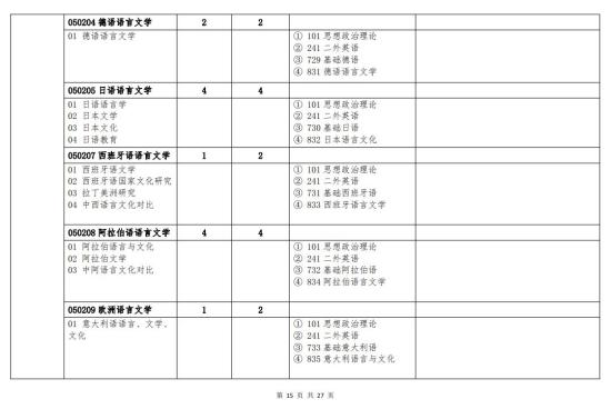 北京语言大学2024年硕士研究生招生简章