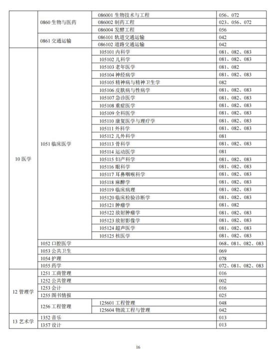 中南大學(xué)2024年碩士研究生招生簡章