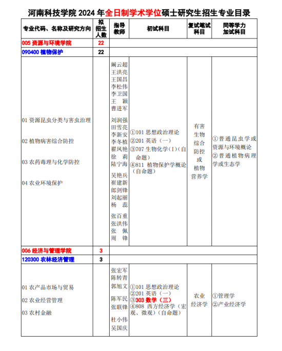 2024河南科技學院研究生招生計劃-各專業(yè)招生人數是多少