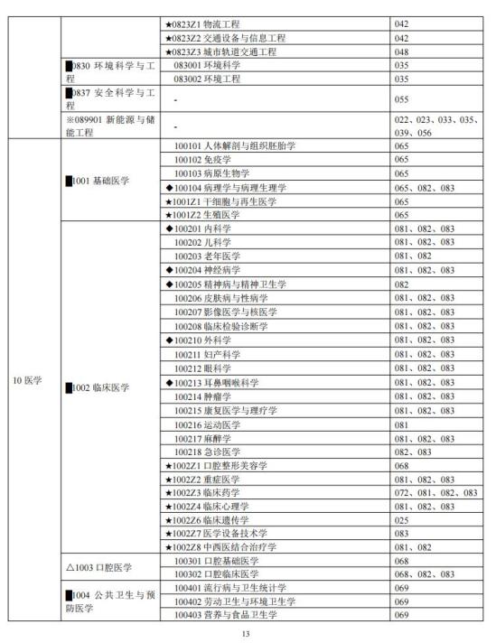 中南大学2024年硕士研究生招生简章