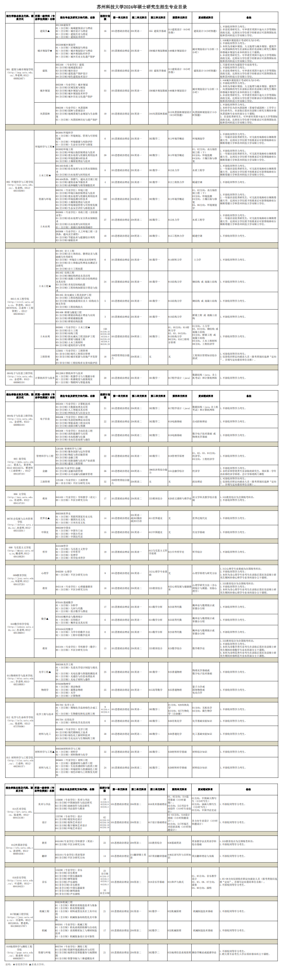 2024蘇州科技大學(xué)研究生招生計(jì)劃-各專業(yè)招生人數(shù)是多少