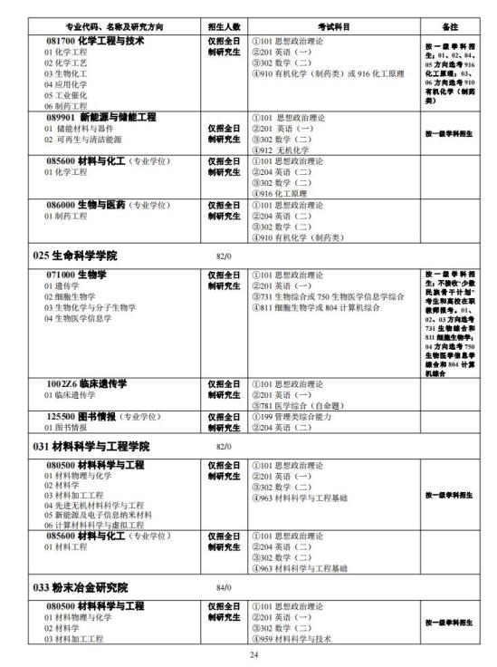 中南大學(xué)2024年碩士研究生招生簡章