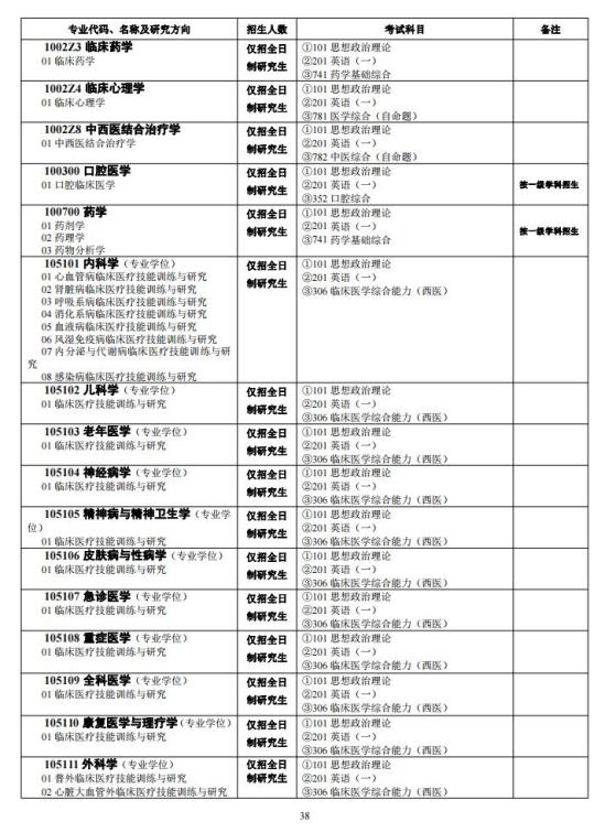 中南大学2024年硕士研究生招生简章