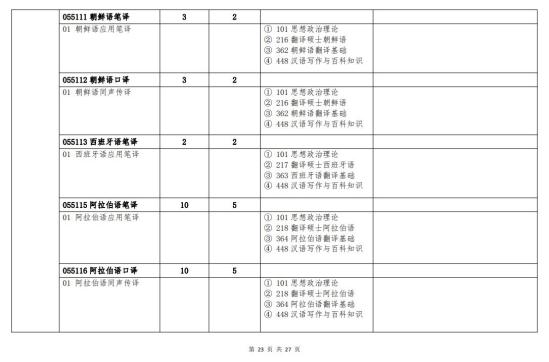 北京语言大学2024年硕士研究生招生简章