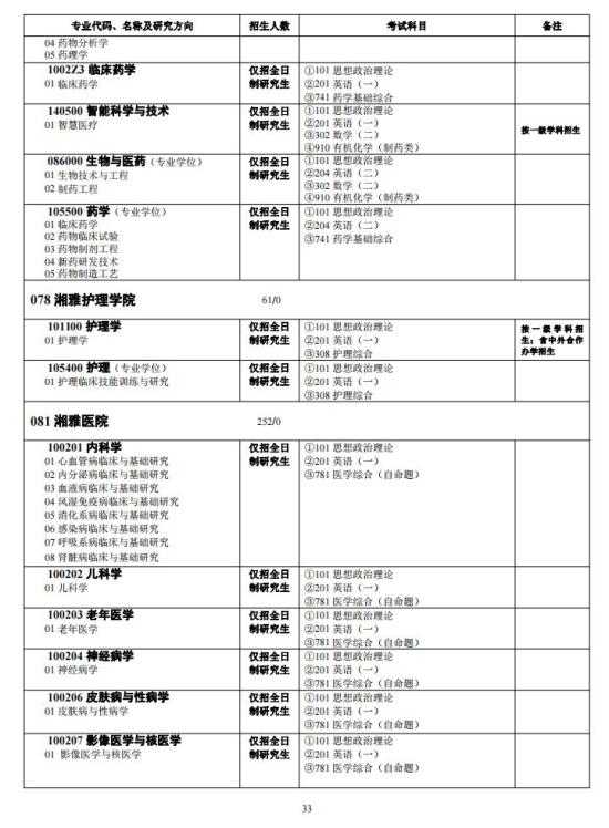 中南大學(xué)2024年碩士研究生招生簡章