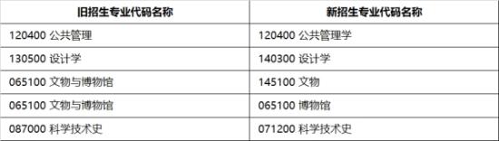 新舊專業(yè)代碼和名稱的對應(yīng)關(guān)系.jpg